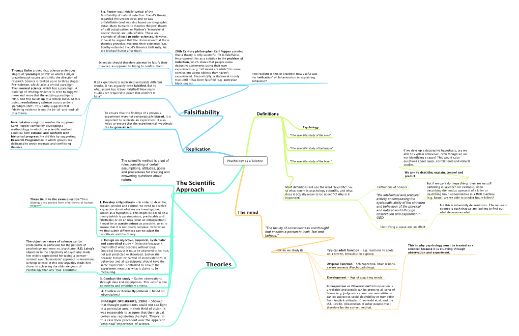 The Scientific Approach Theories Falsifiability