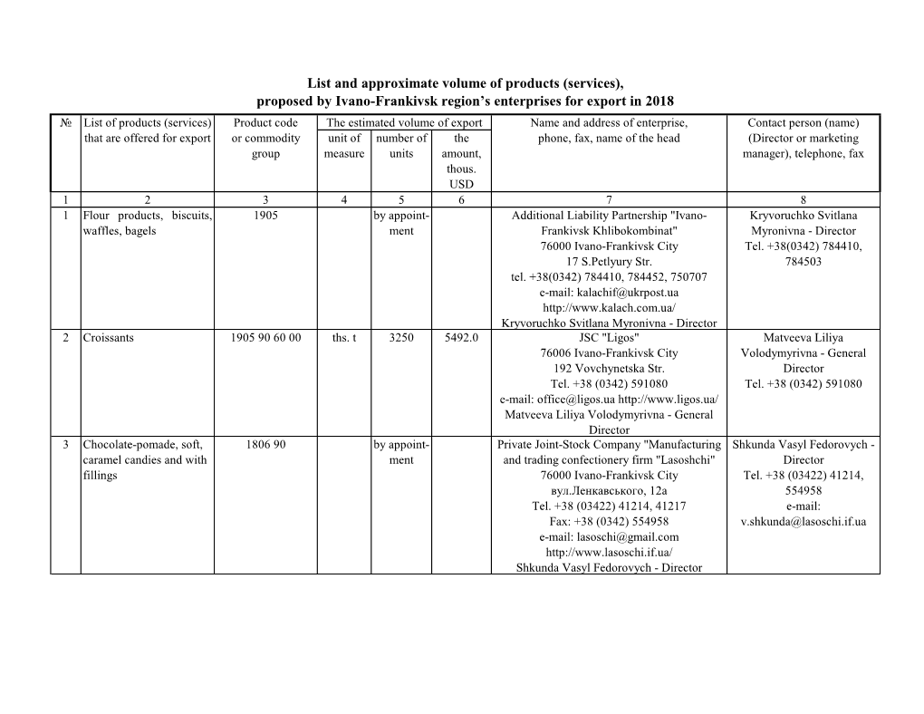 Proposed by Ivano-Frankivsk Region's Enterprises for Export in 2018