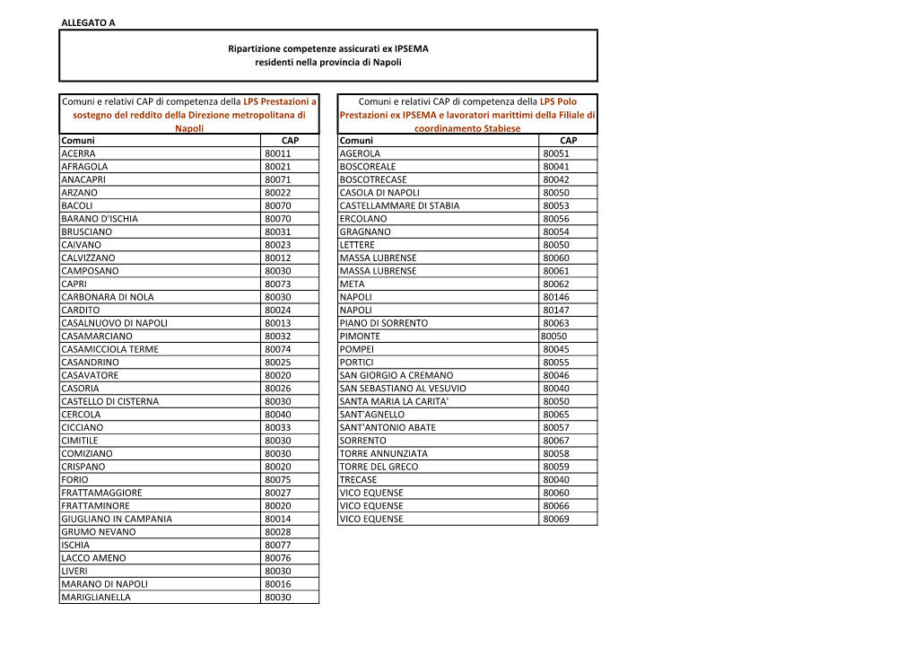 ALLEGATO a Comuni CAP Comuni CAP ACERRA 80011 AGEROLA