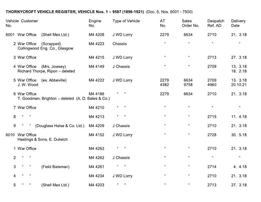 THORNYCROFT VEHICLE REGISTER, VEHICLE Nos