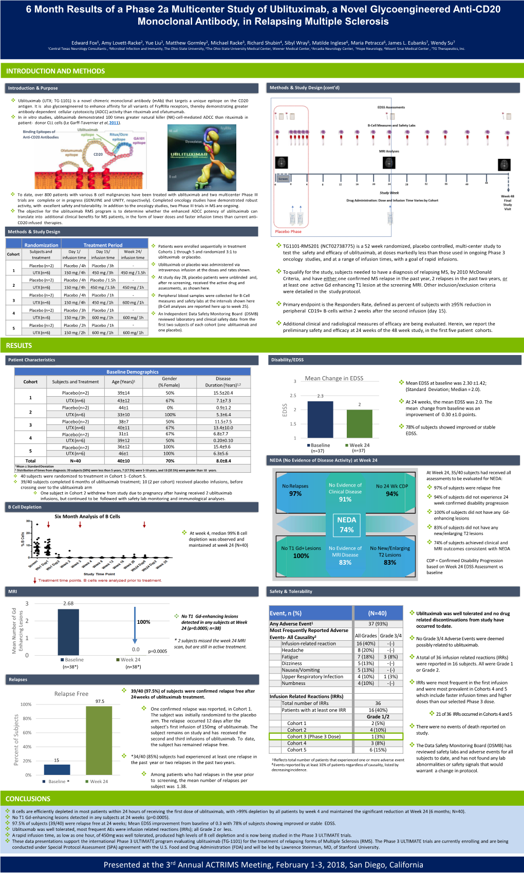 6 Month Results of a Phase 2A Multicenter Study of Ublituximab, a Novel Glycoengineered Anti-CD20 Monoclonal Antibody, in Relapsing Multiple Sclerosis