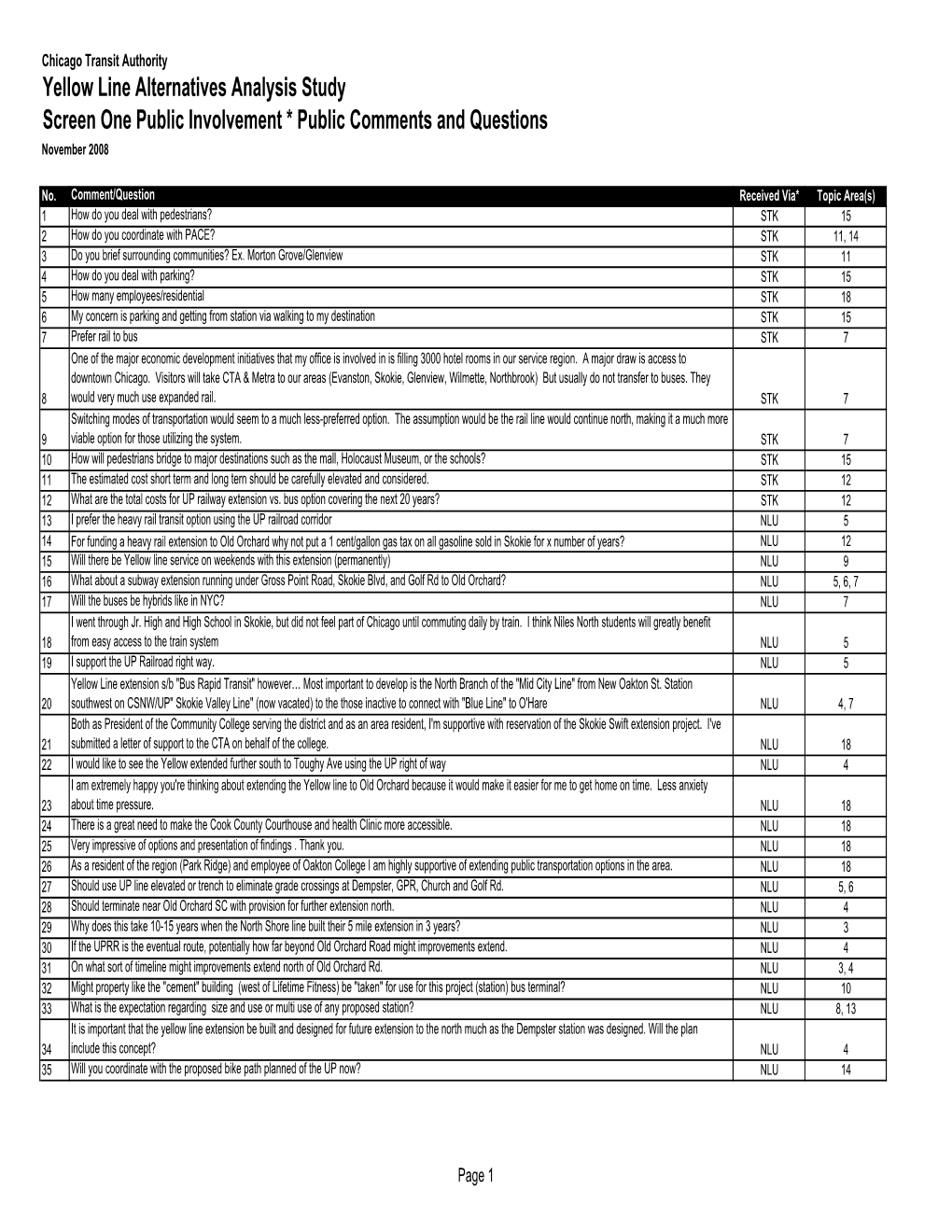 Screen 1 Yellow Line AA Comments 111008