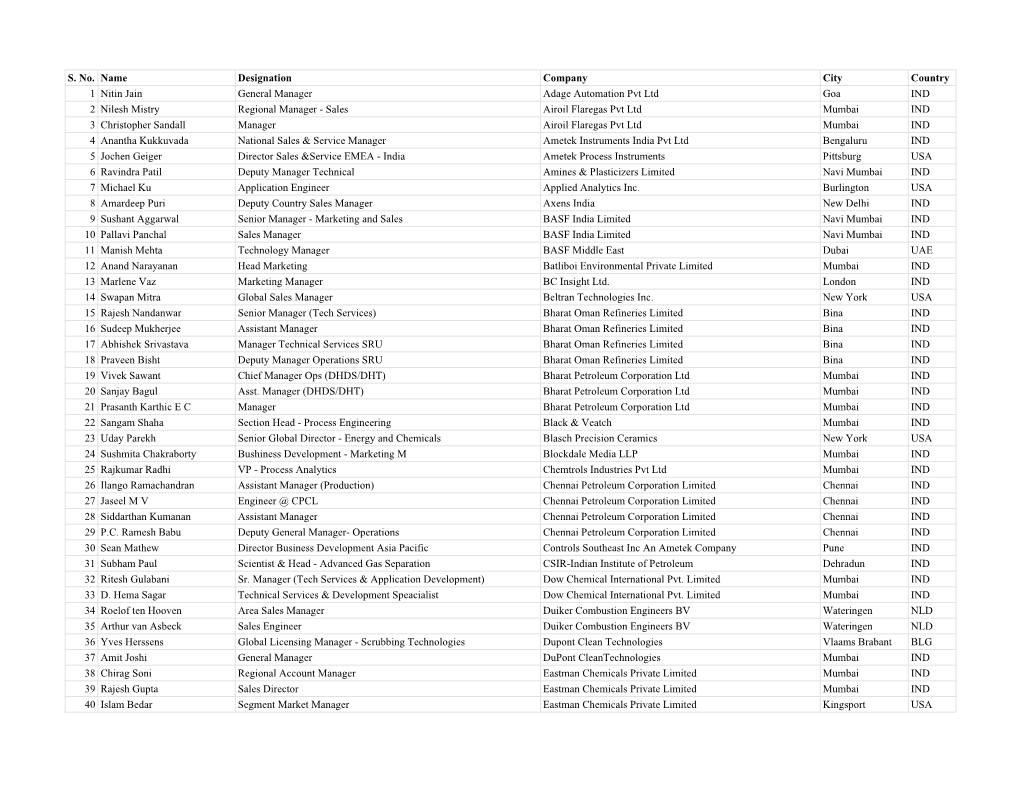 Registered Sulgas Delegate List