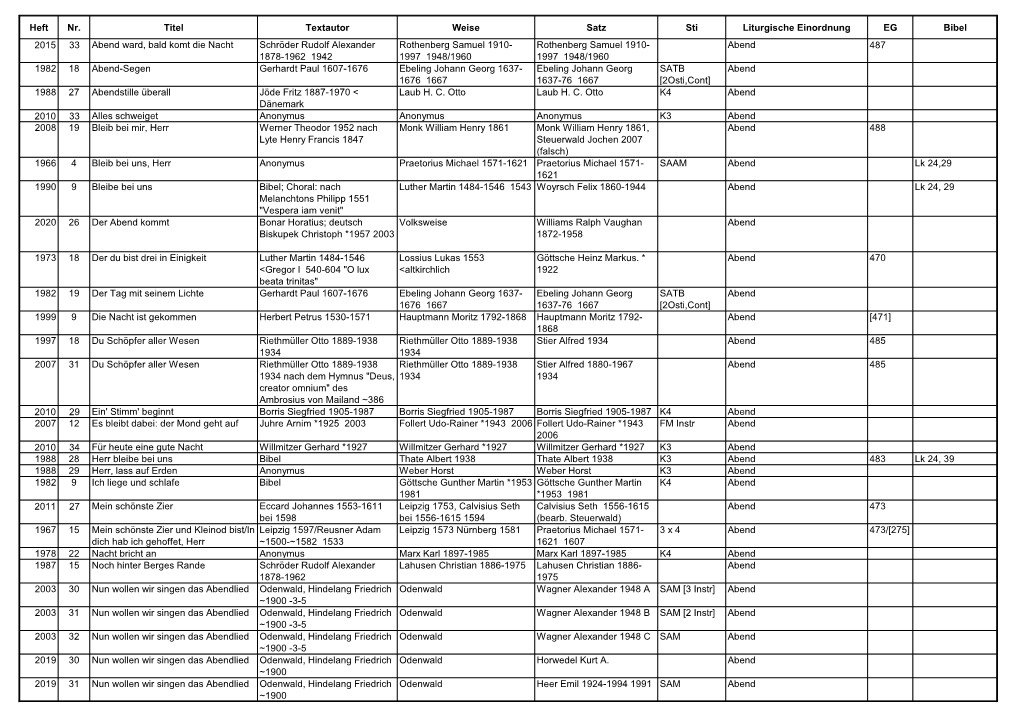 Heft Nr. Titel Textautor Weise Satz Sti Liturgische Einordnung EG Bibel
