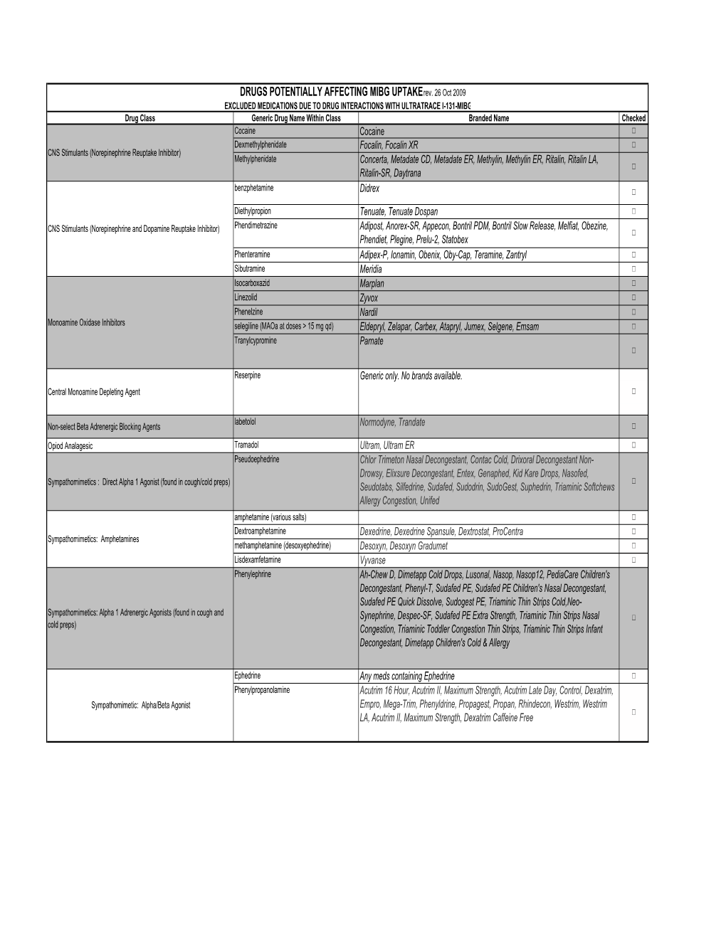 DRUGS POTENTIALLY AFFECTING MIBG UPTAKE Rev. 26 Oct 2009