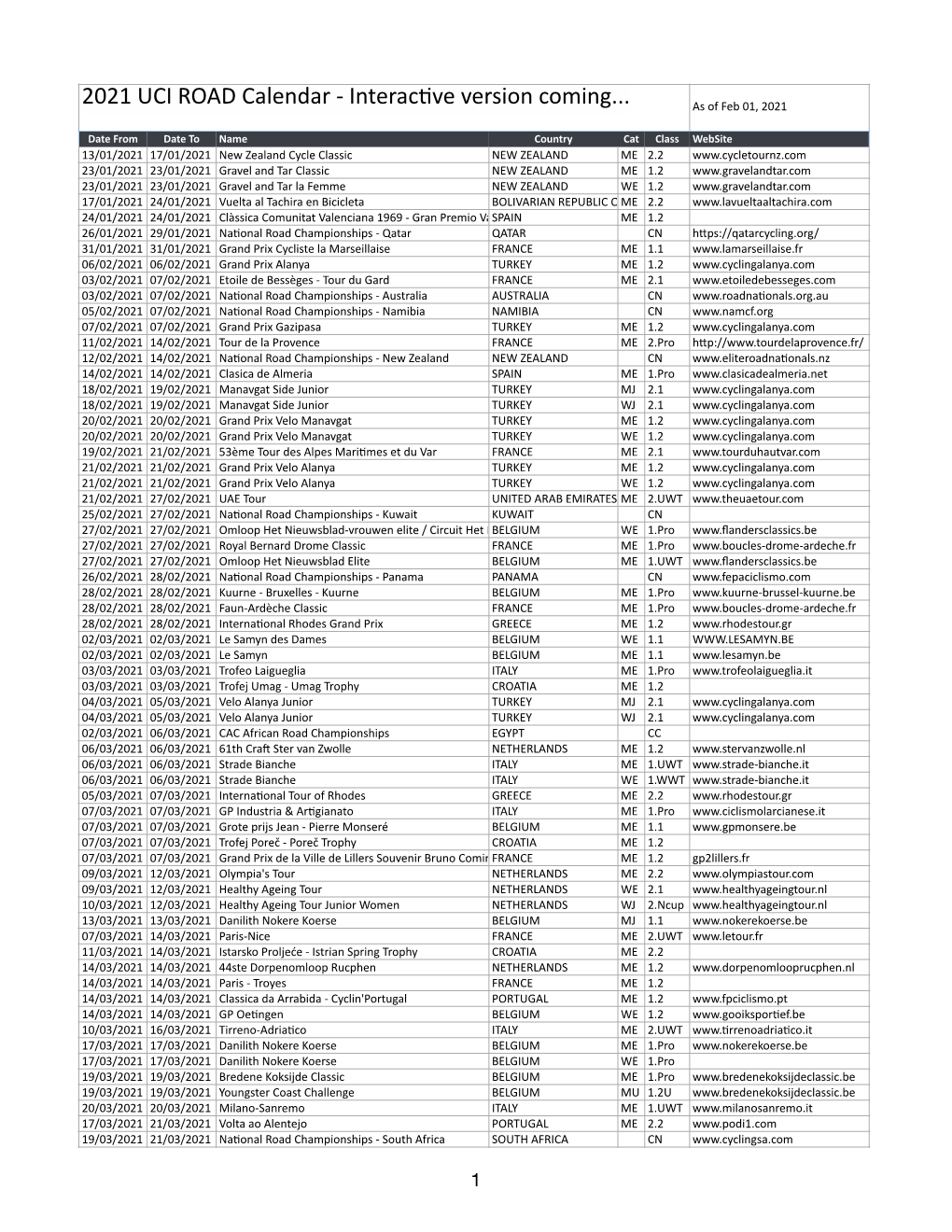 2021 UCI World Calendar