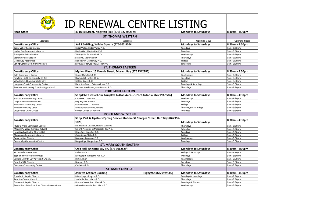 Listing for Renewal Exercise Final