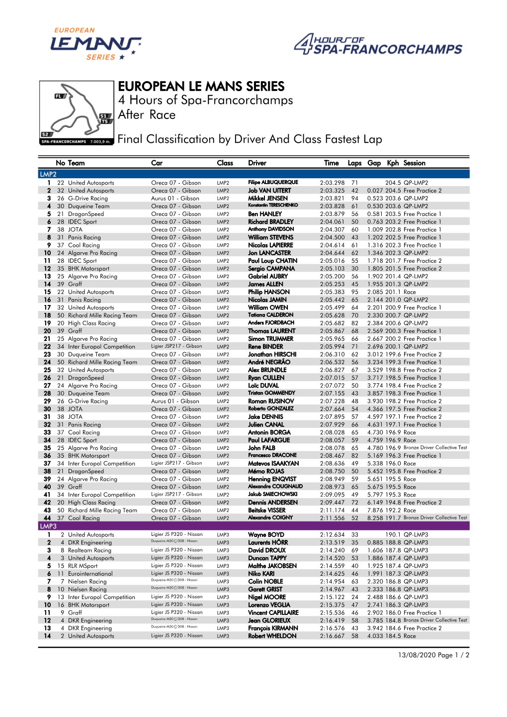 Race 4 Hours of Spa-Francorchamps EUROPEAN LE MANS SERIES After