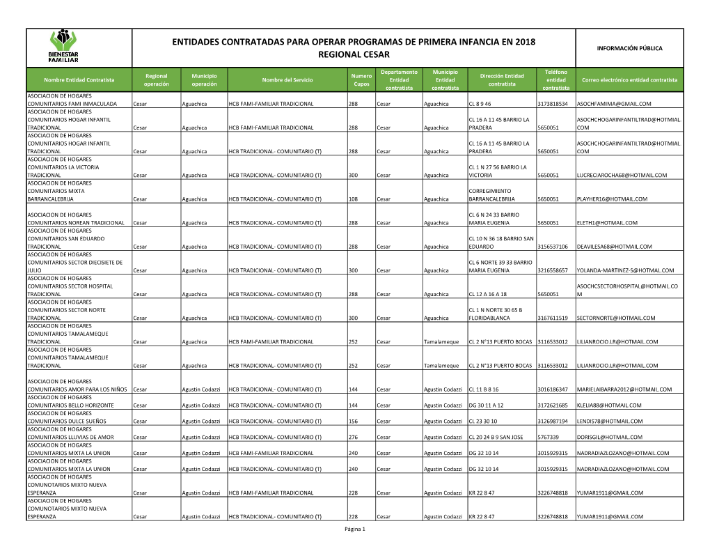 Entidades Contratadas Para Operar Programas De Primera Infancia En 2018 Información Pública Regional Cesar