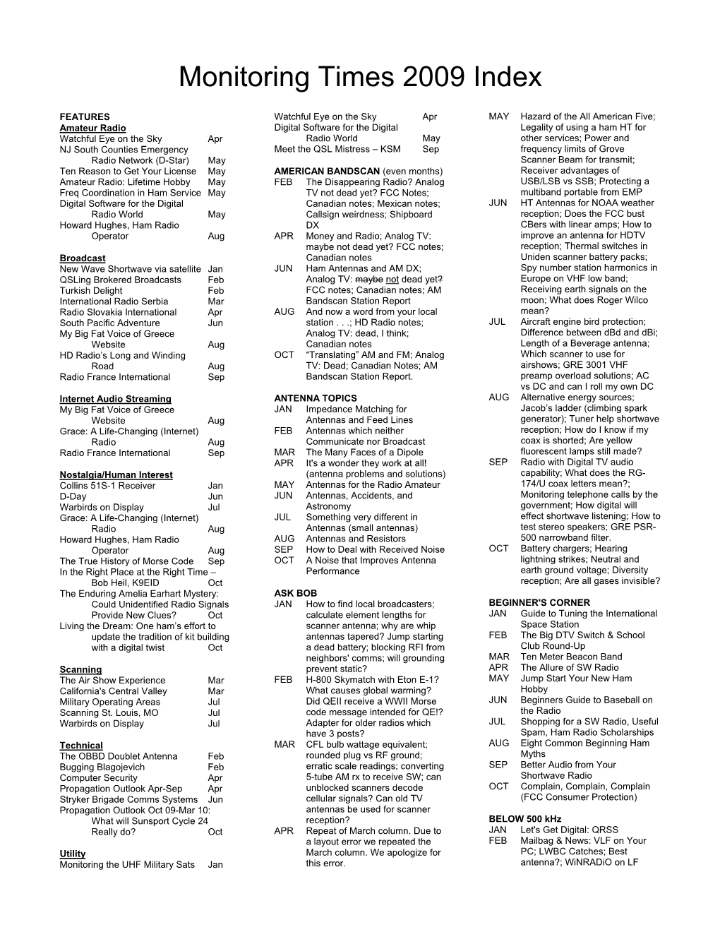 Monitoring Times 2000 INDEX