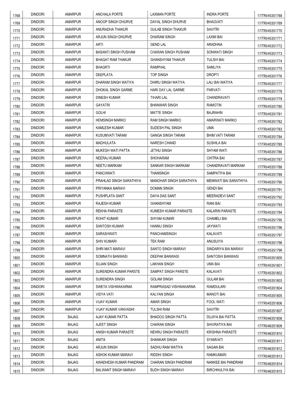 Tribal Enrollment No 2018 Part 2