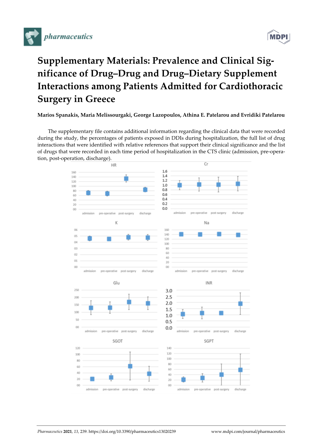 Prevalence and Clinical Sig- Nificance of Drug–Drug and Drug–Dietary Supplement Interactions Among Patients Admitted for Cardiothoracic Surgery in Greece