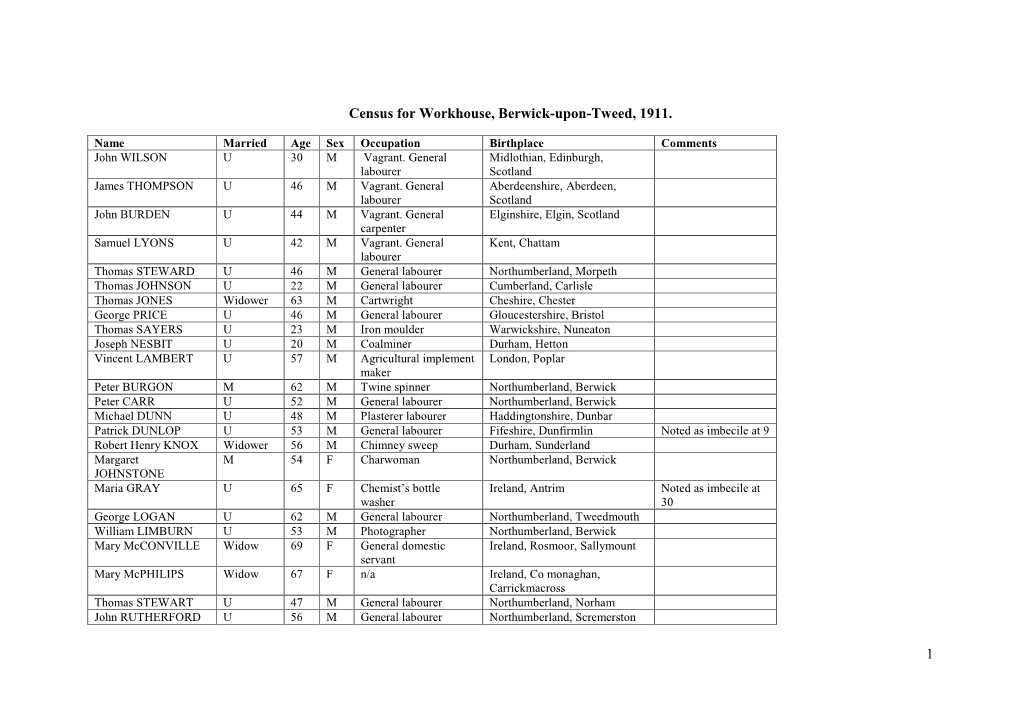 Berwick Workhouse Inmates 1911 Census