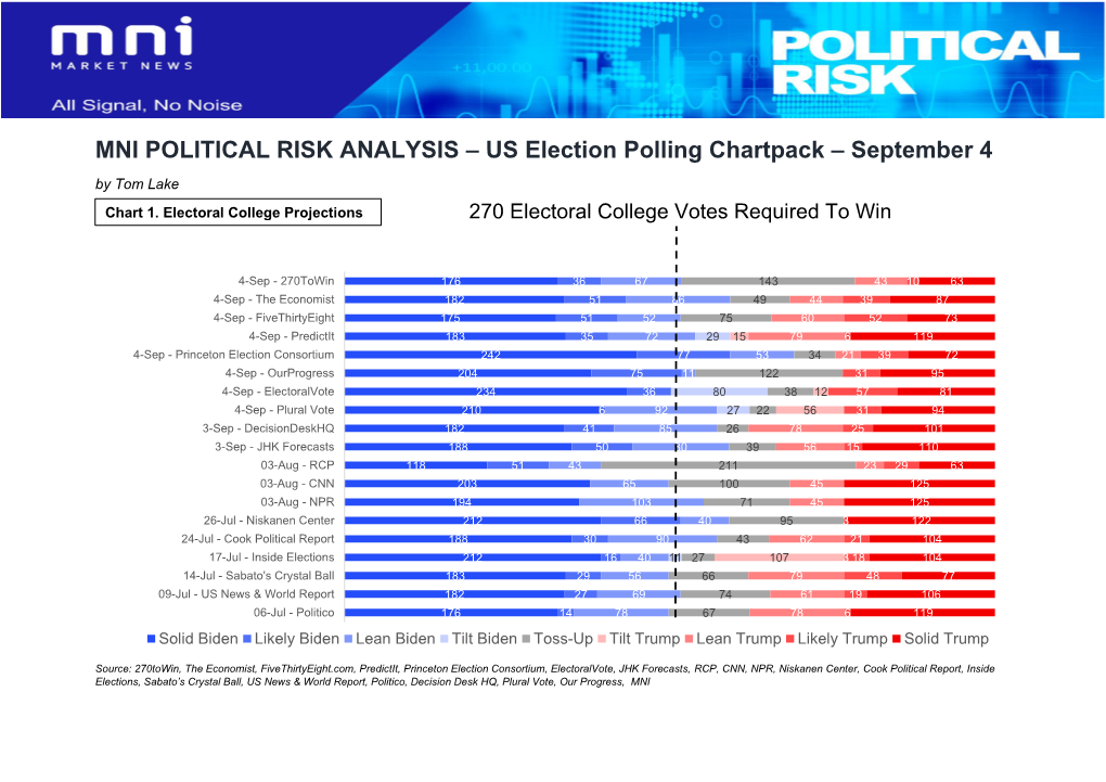 MNI POLITICAL RISK ANALYSIS – US Election Polling Chartpack – September 4 by Tom Lake