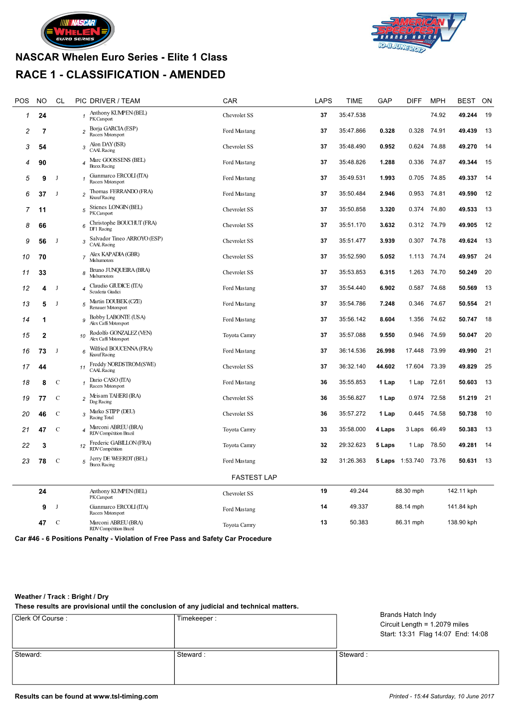 NASCAR Elite 1 Classification