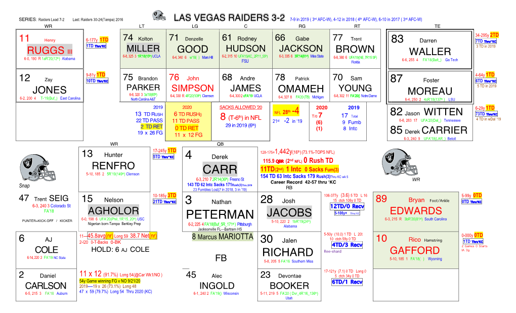 NFL-Las Vegas Raiders'20 Started