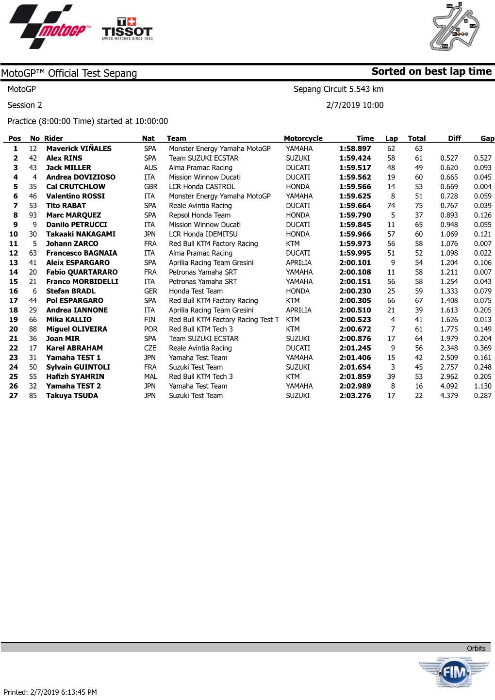 Sorted on Best Lap Time Motogp™ Official Test Sepang