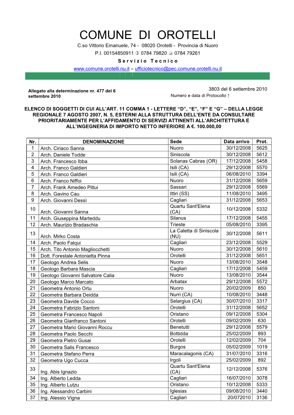 COMUNE DI OROTELLI C.So Vittorio Emanuele, 74 - 08020 Orotelli - Provincia Di Nuoro P.I