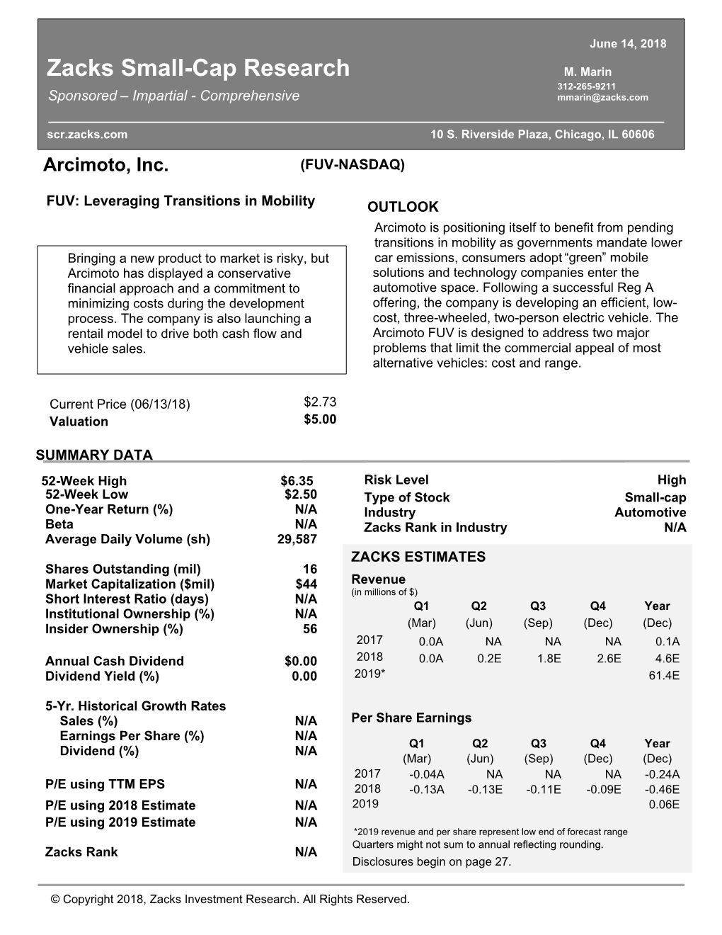 Zacks Small-Cap Research M