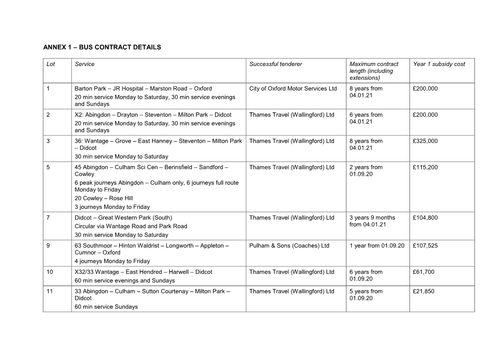 Bus Contract Details