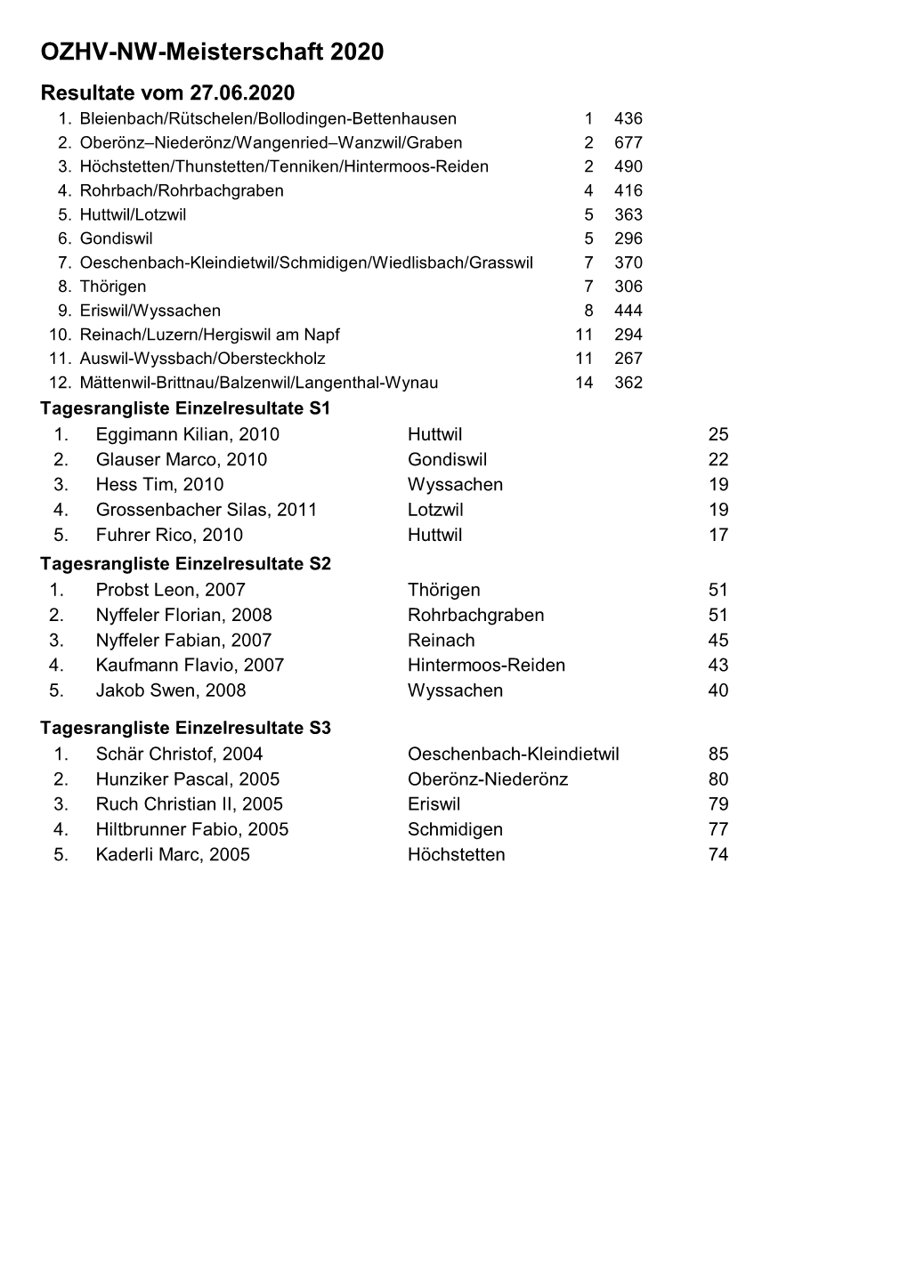 OZHV-NW-Meisterschaft 2020 Resultate Vom 27.06.2020 1