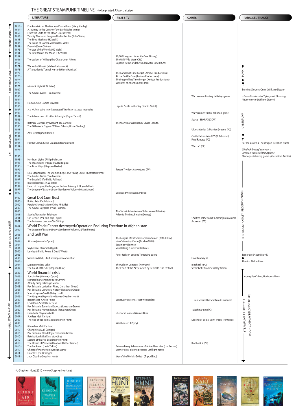 Download the Timeline and Follow Along