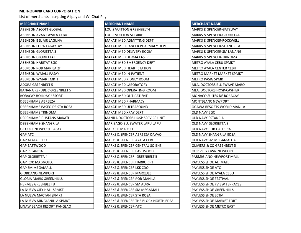 METROBANK CARD CORPORATION List of Merchants Accepting Alipay