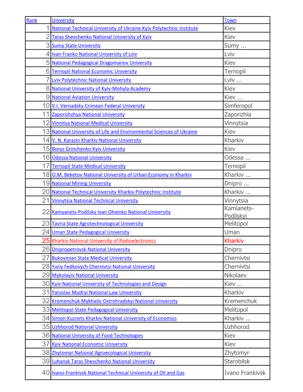 Kiev 2 Taras Shevchenko National University of Kyiv Kiev 3 Sumy State University Sumy