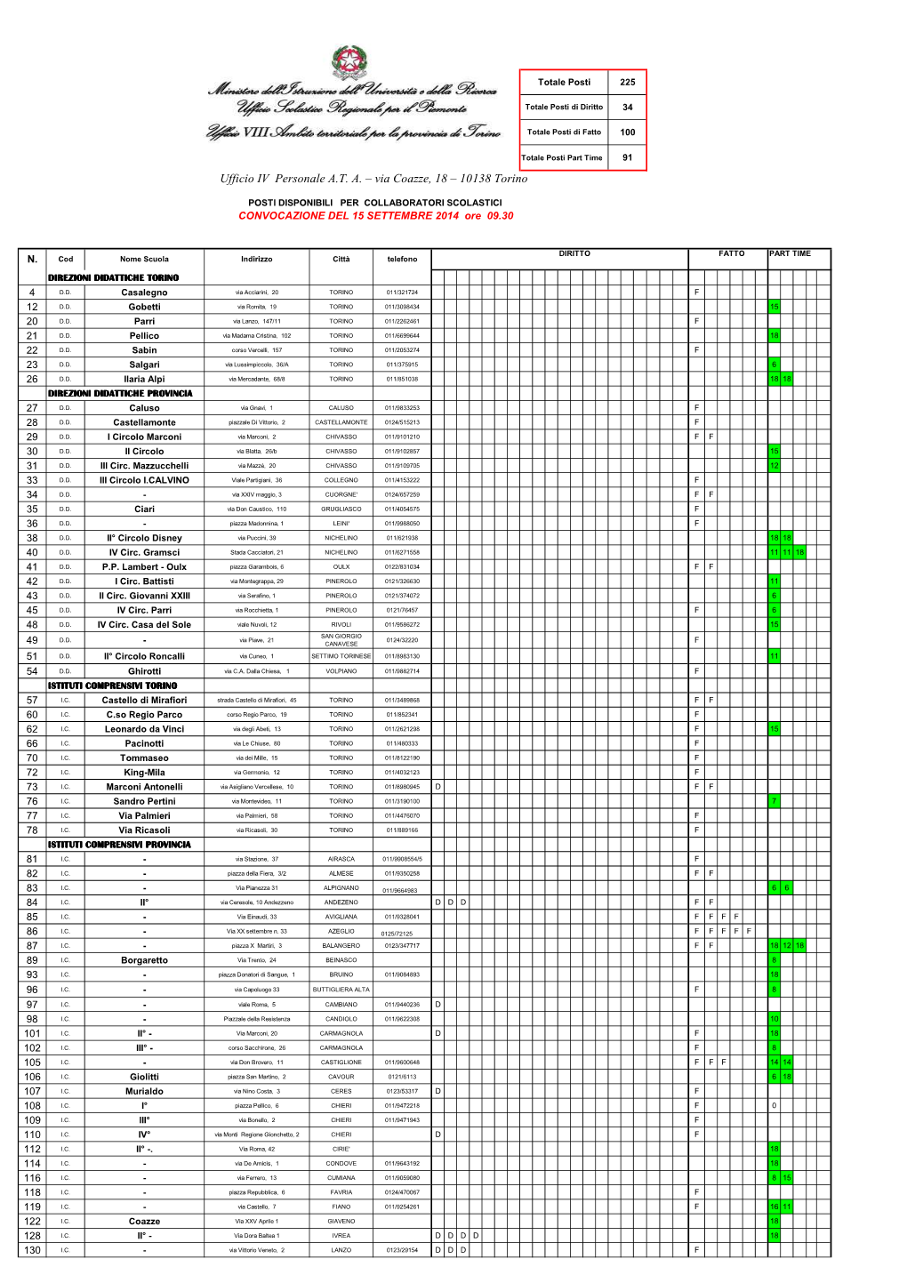 Ufficio IV Personale A.T. A. – Via Coazze, 18 – 10138 Torino