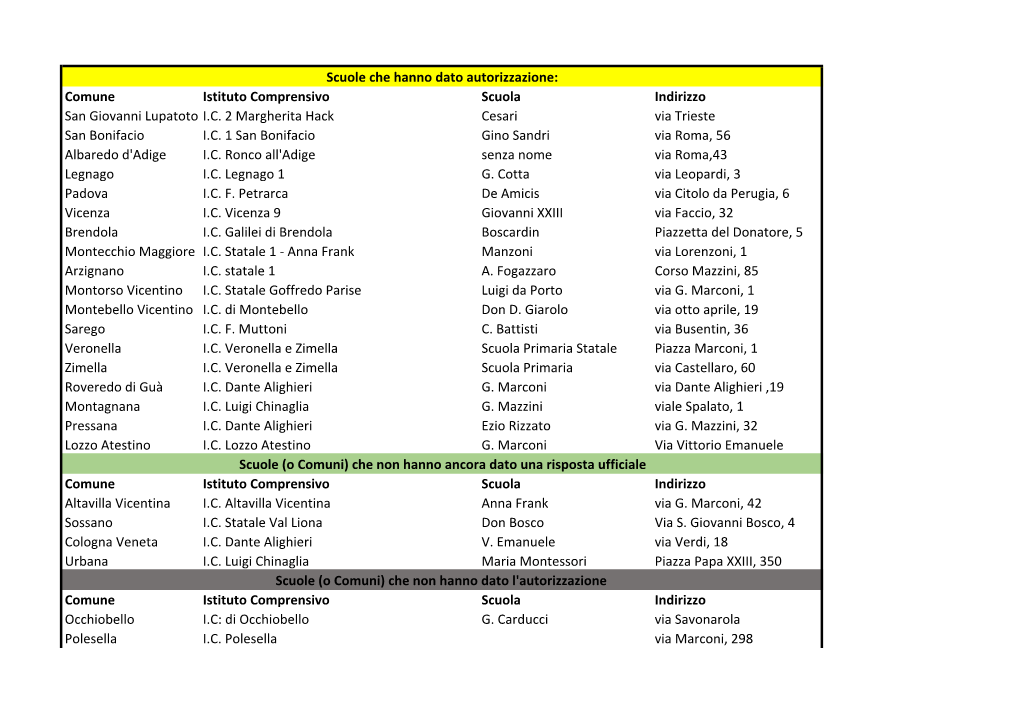 Lista Scuole Autorizzazioni