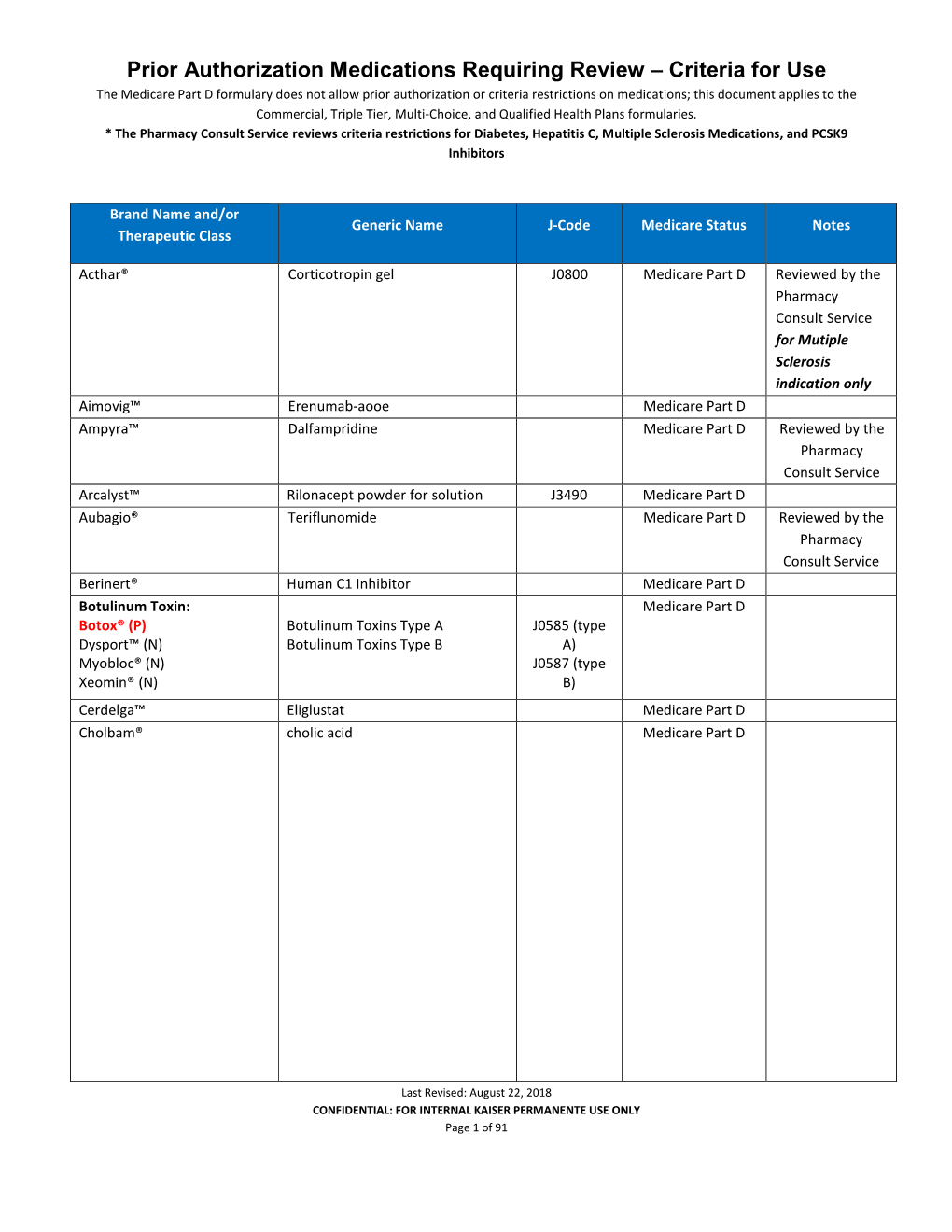 Prior Authorization Medications Requiring