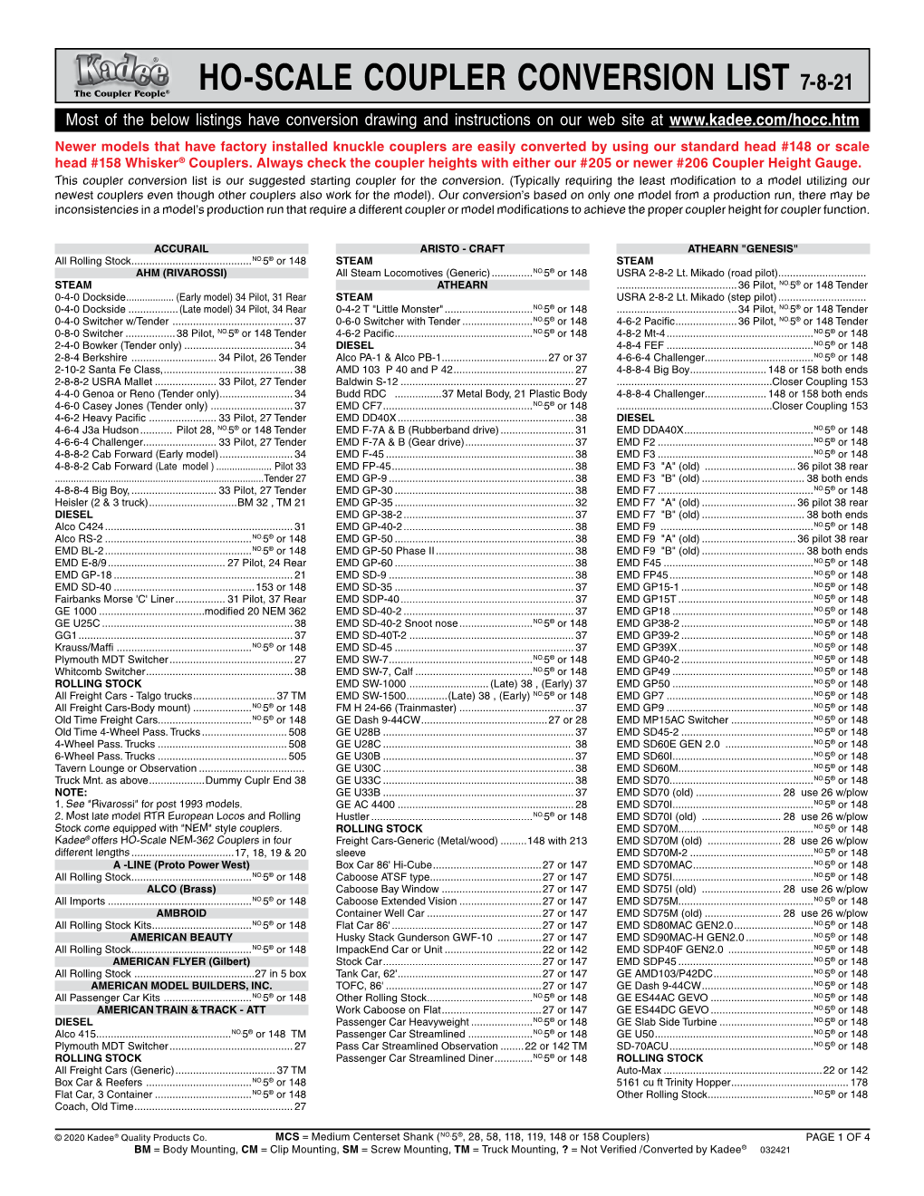 HO-Scale Conversion List Handout