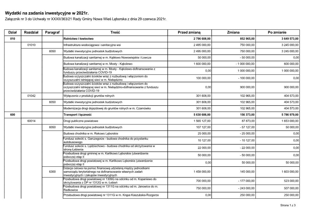 Wydatki Na Zadania Inwestycyjne W 2021R. Załącznik Nr 3 Do Uchwały Nr XXXII/363/21 Rady Gminy Nowa Wieś Lęborska Z Dnia 29 Czerwca 2021R