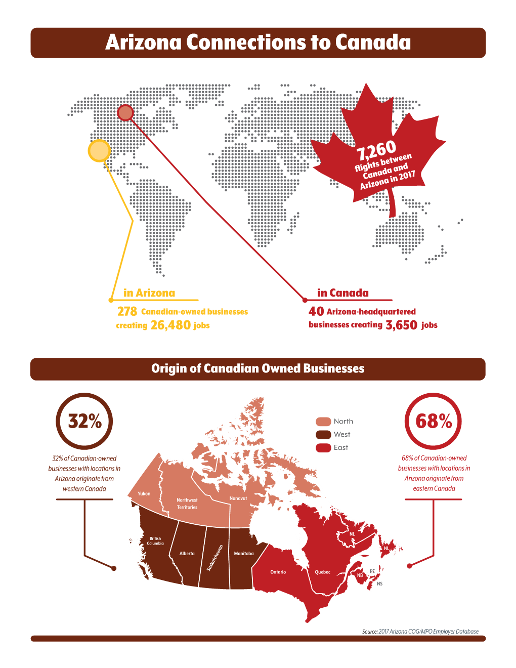 Arizona Connections to Canada