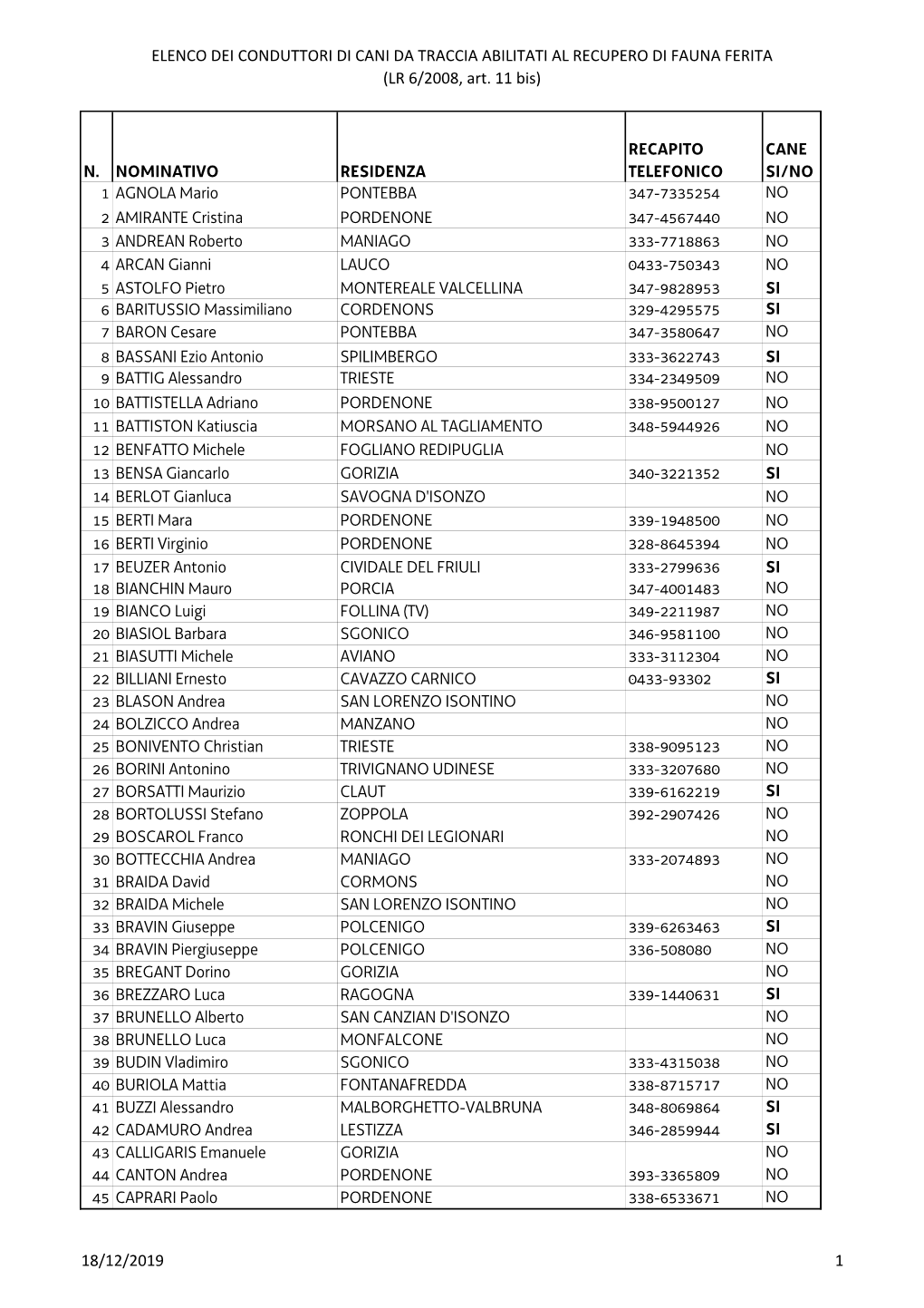 ELENCO DEI CONDUTTORI DI CANI DA TRACCIA ABILITATI AL RECUPERO DI FAUNA FERITA (LR 6/2008, Art