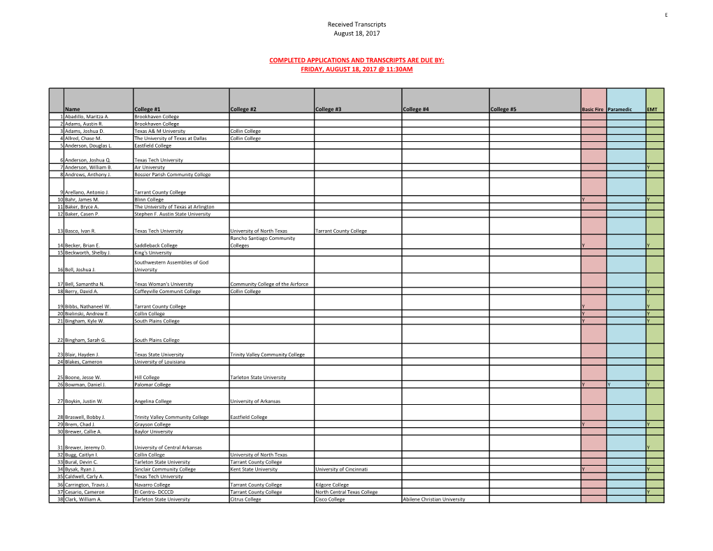 Received Transcripts August 18, 2017 COMPLETED