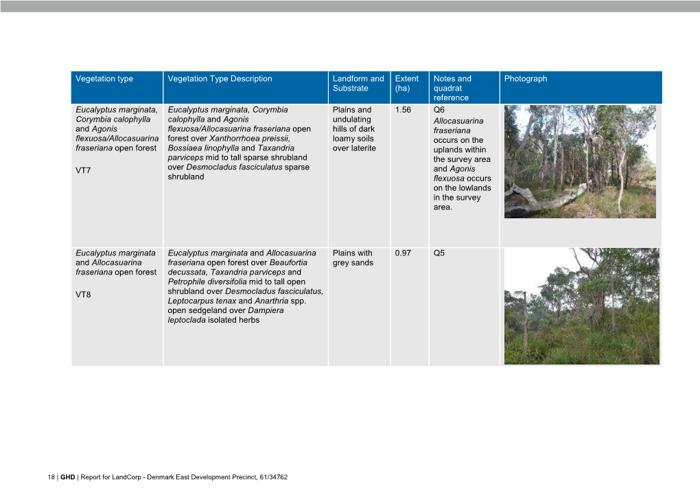 (Ha) Notes and Quadrat Reference Photograph Eucalyptus