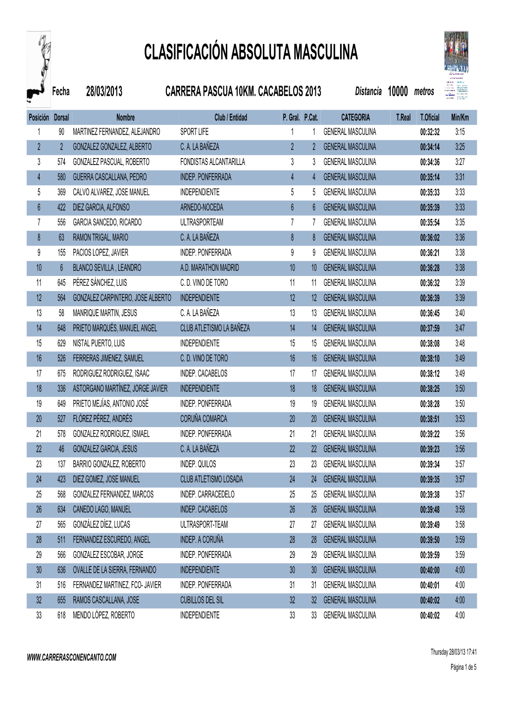 Clasificacion General Hombres