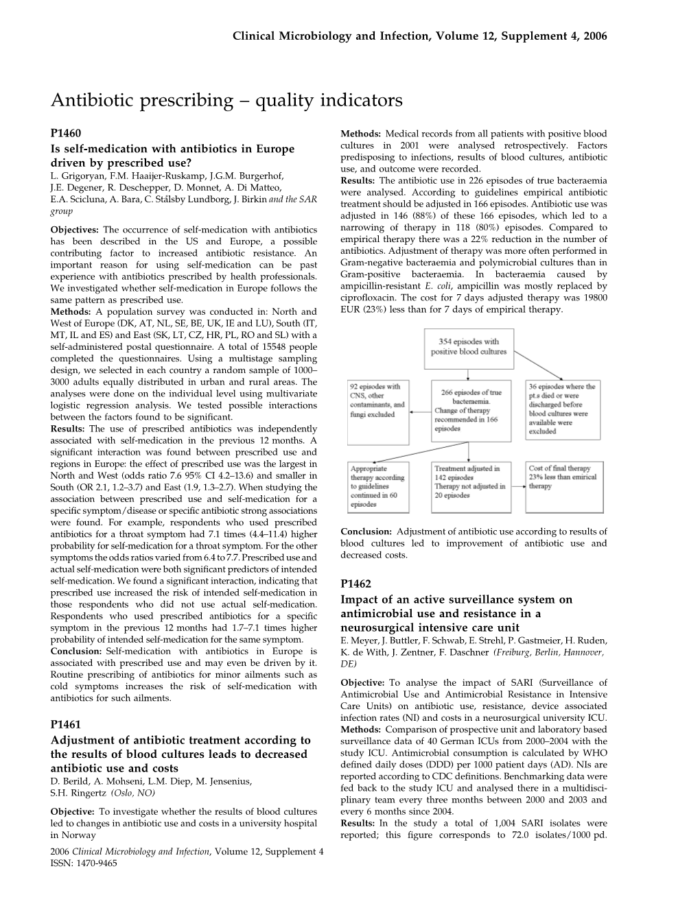 Antibiotic Prescribing – Quality Indicators