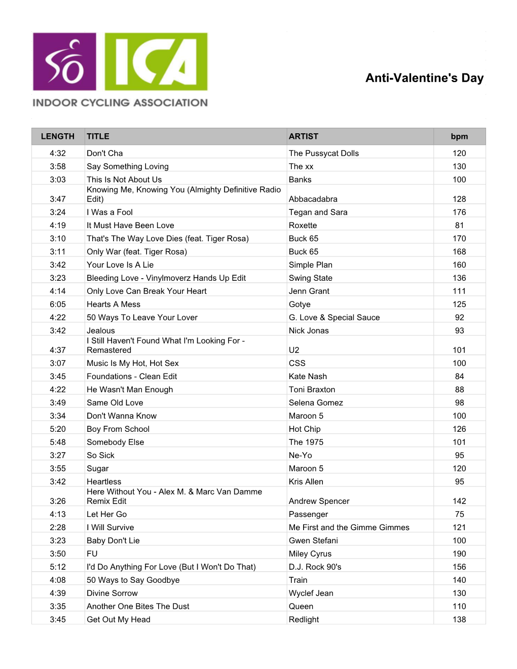 Anti-Valentines-Day-Playlist.Pdf