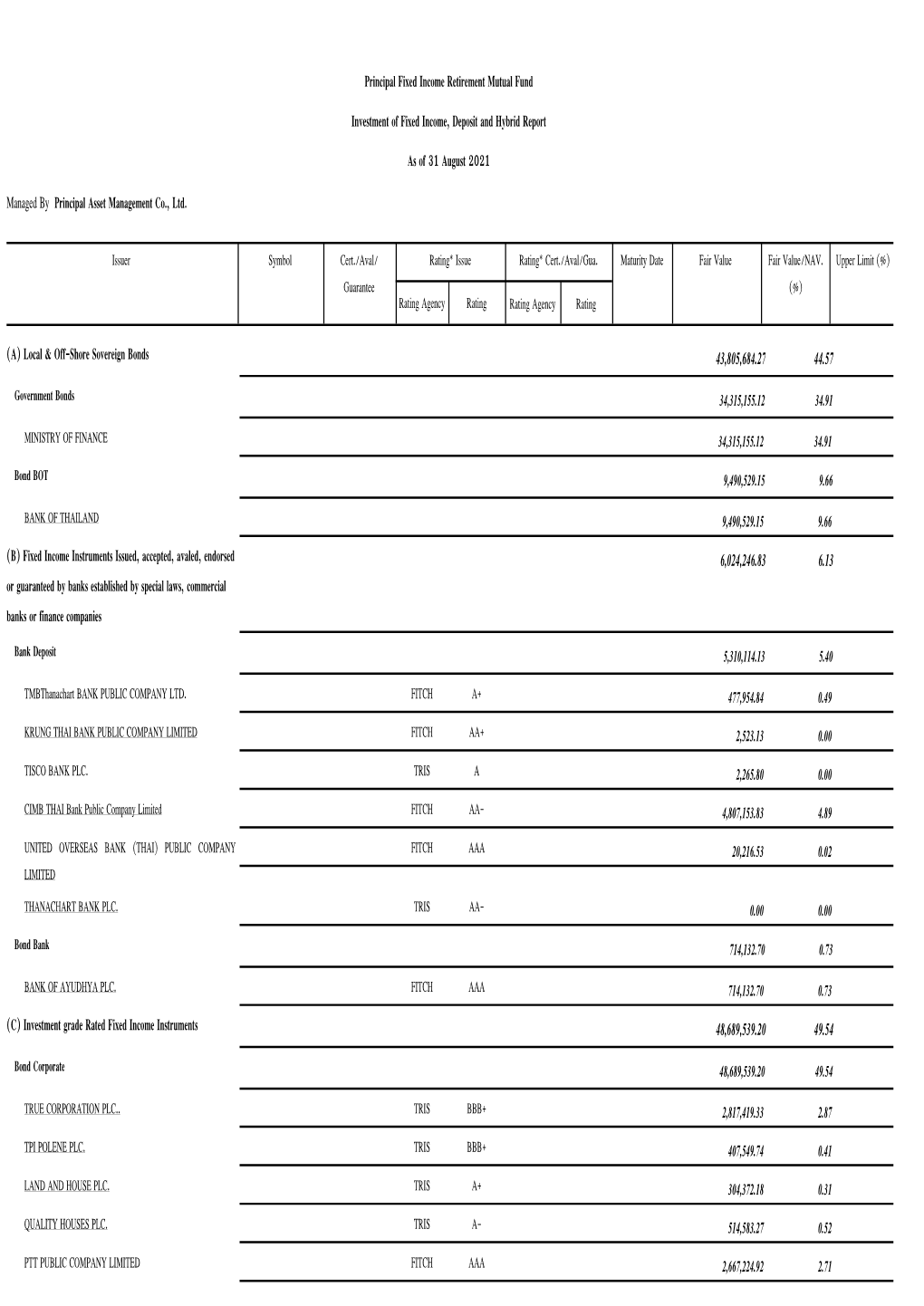 Debt Investment Report As of Jun 2021