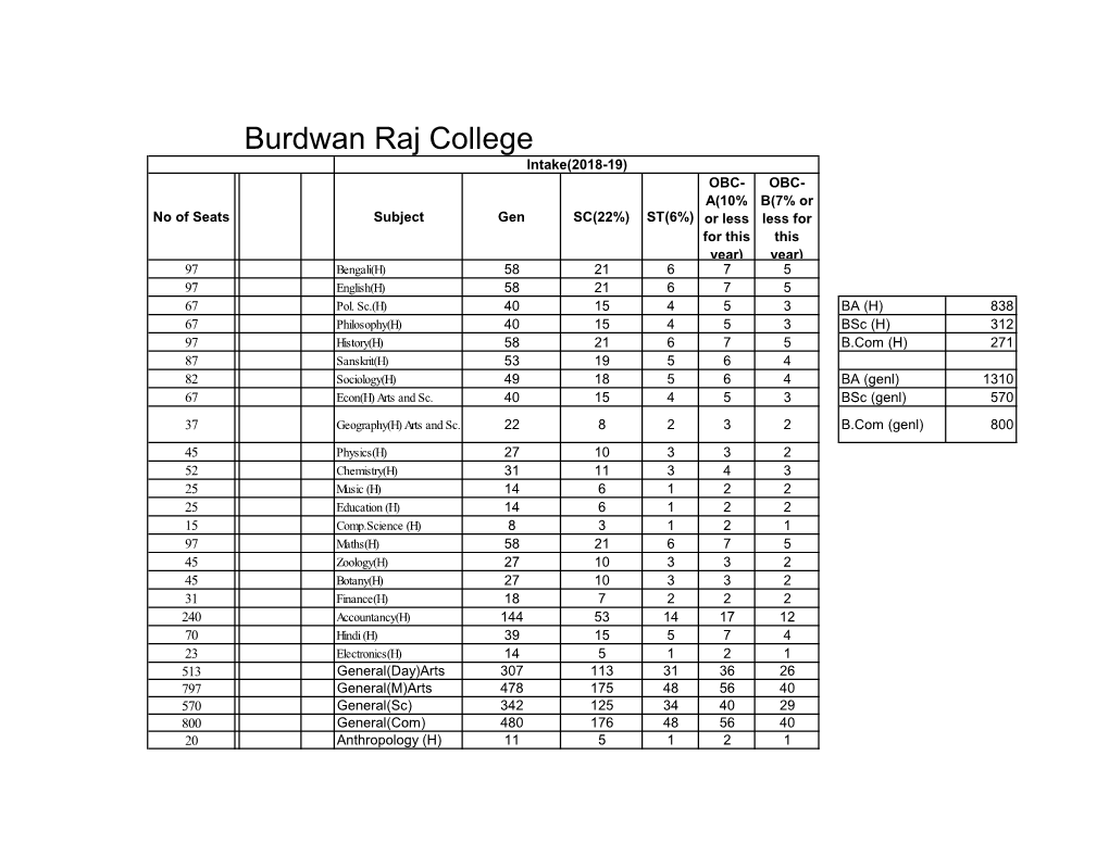 Burdwan Raj College