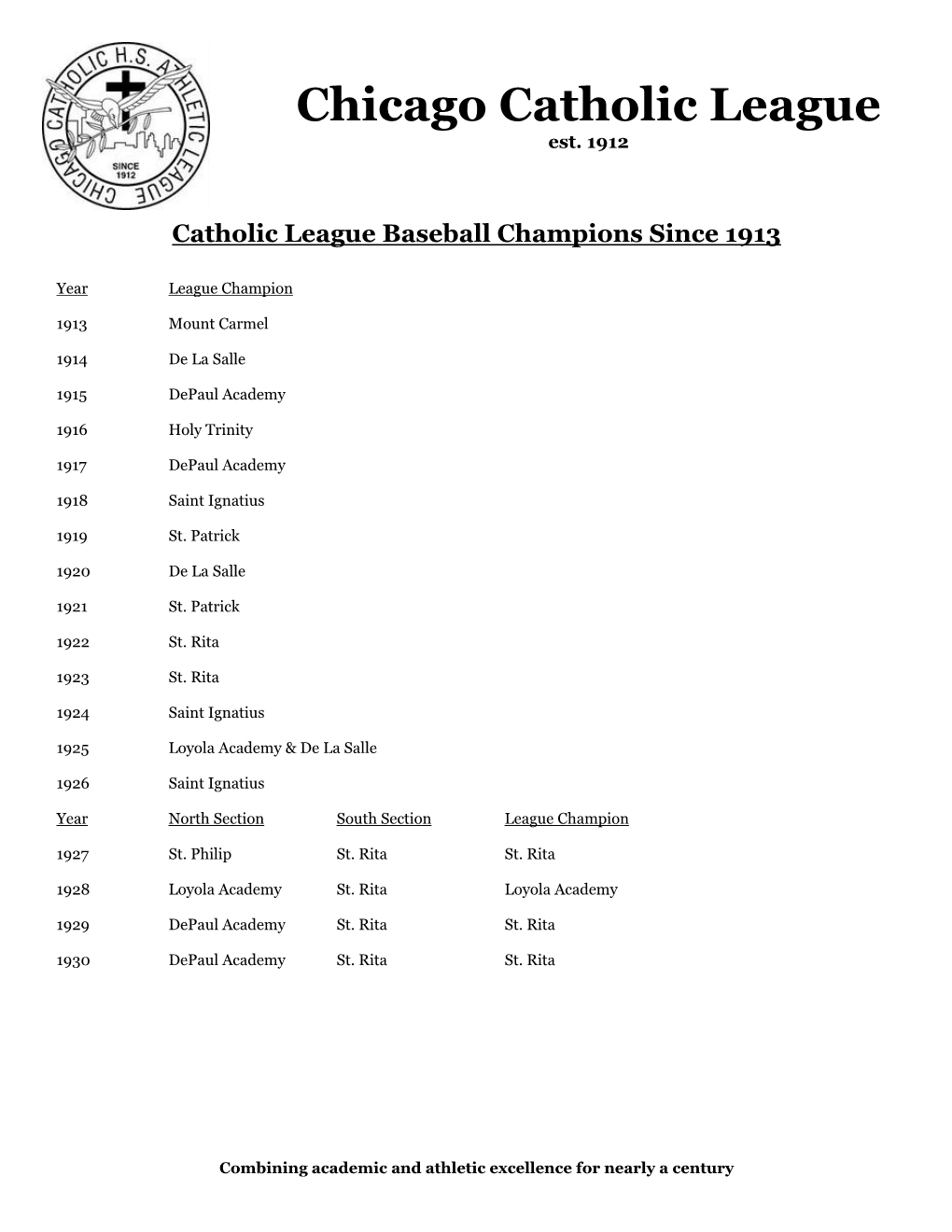 Catholic League Baseball Champions Since 1913