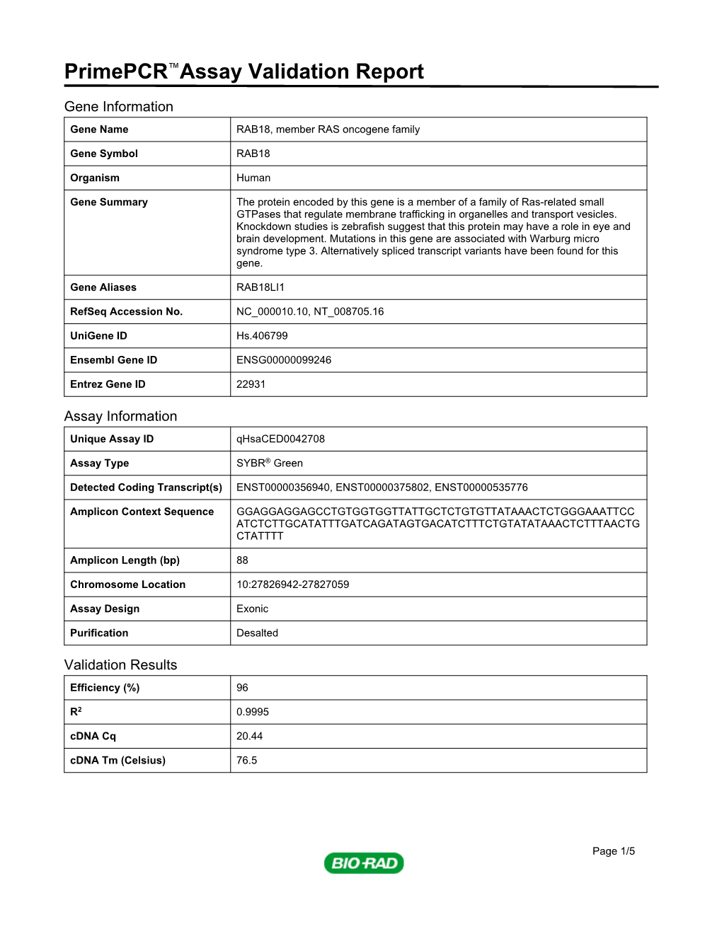 Primepcr™Assay Validation Report