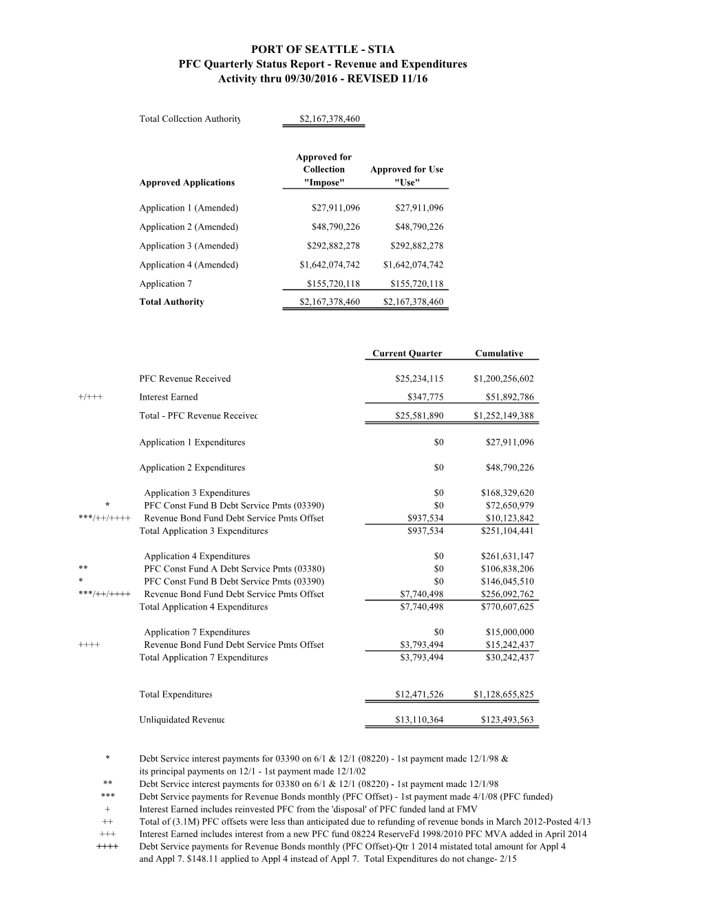 PFC Quarterly Financial Reports 2016 Q3