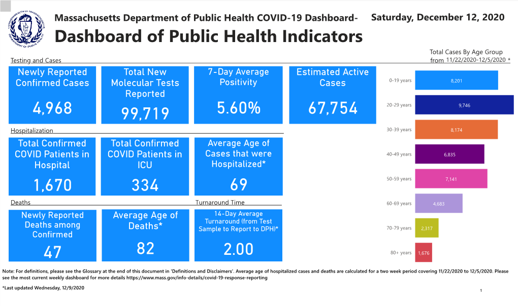 COVID-19 Dashboard