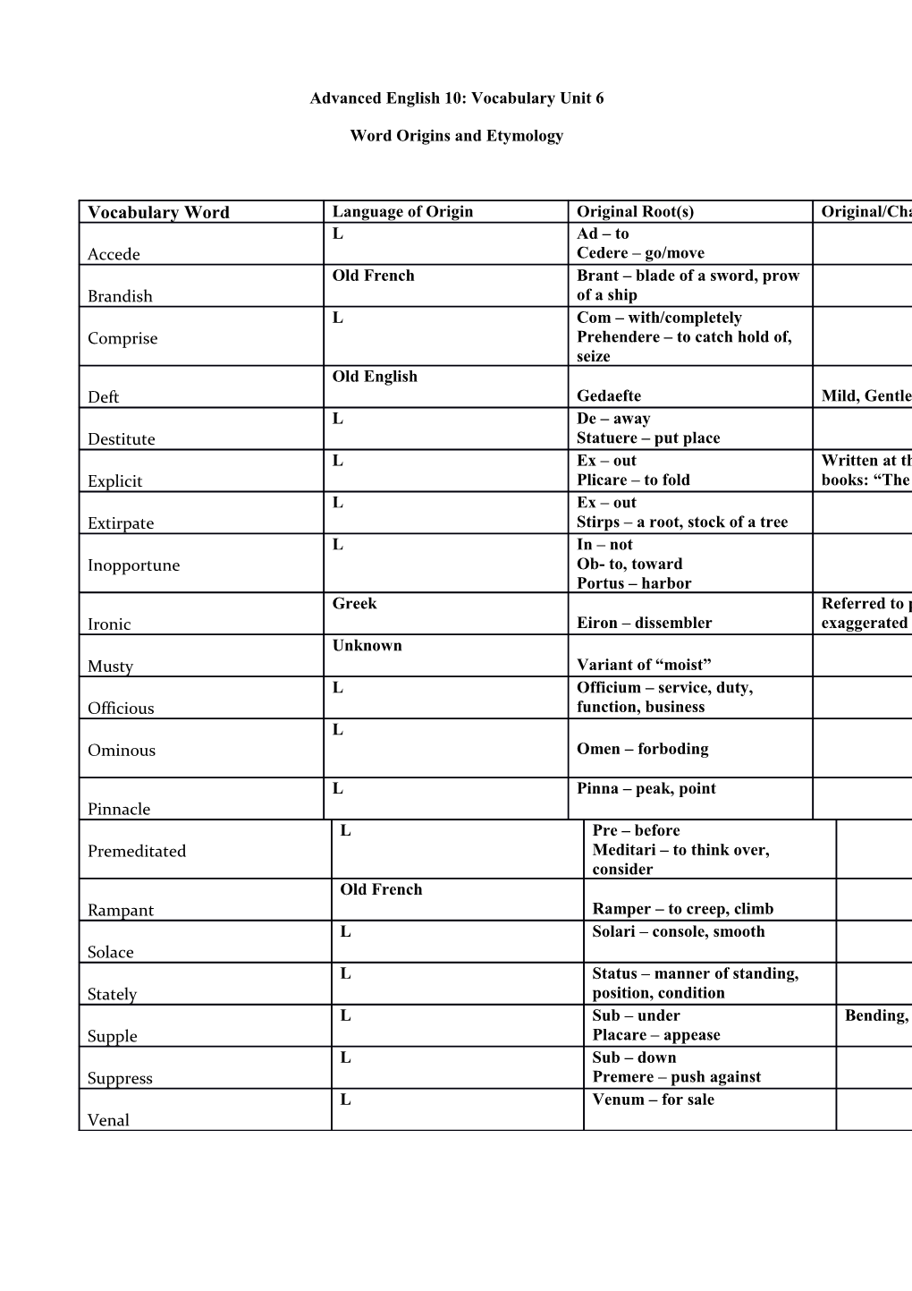 Advanced English 10: Vocabulary Unit 6