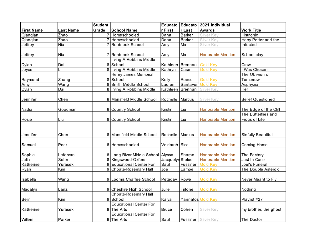 ORS Report 2020-21 ALL WINNERS 1-27-21