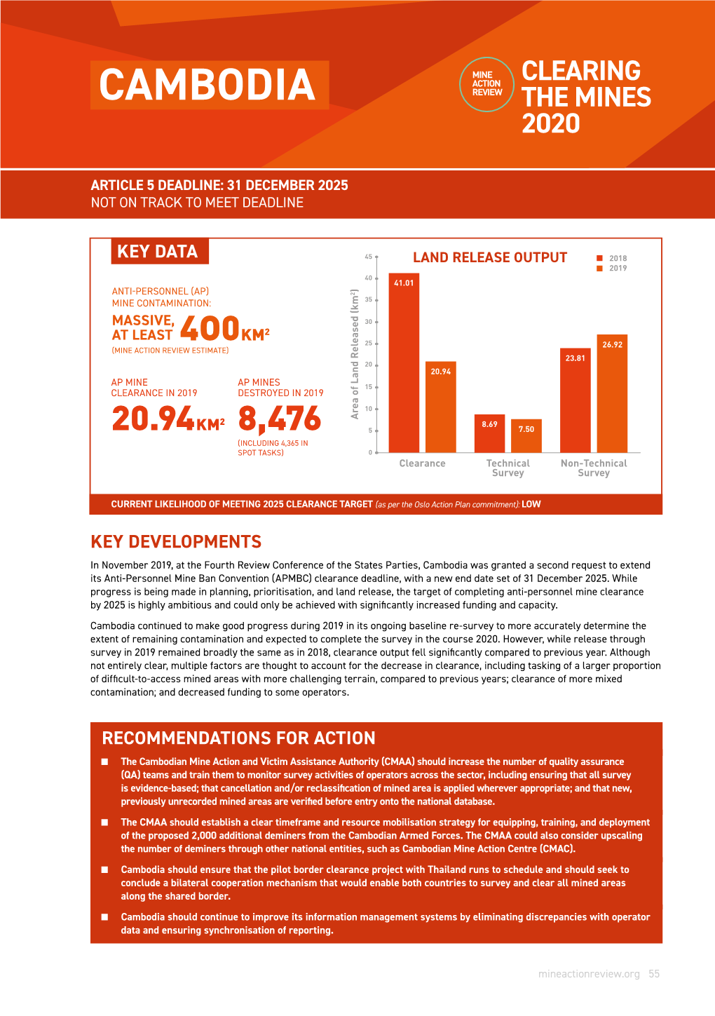 "Clearing the Mines 2020" Report for Cambodia