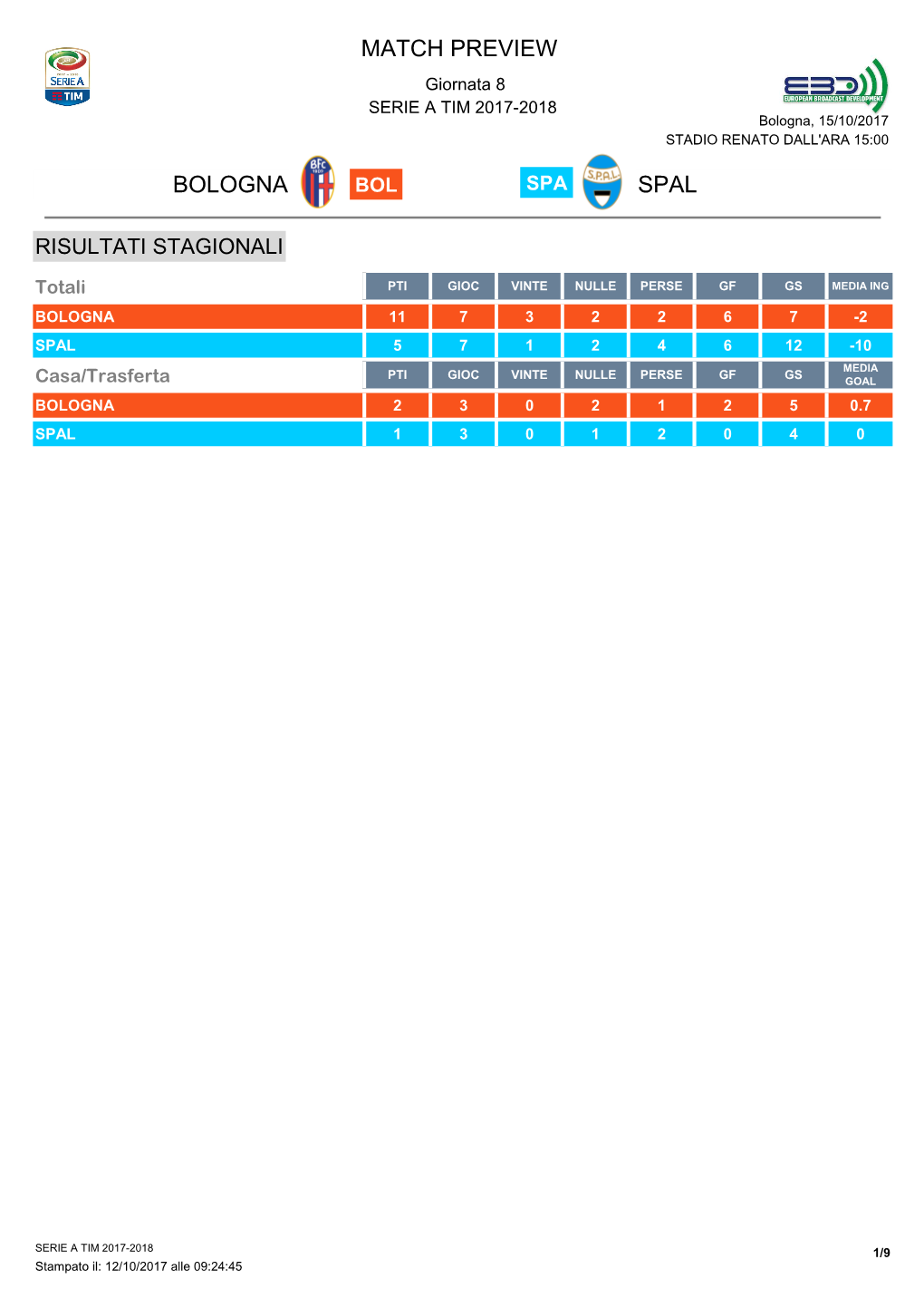 Match Preview Bologna Spal